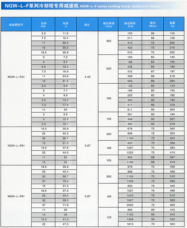 NGW-L-F冷却塔减速机2.jpg