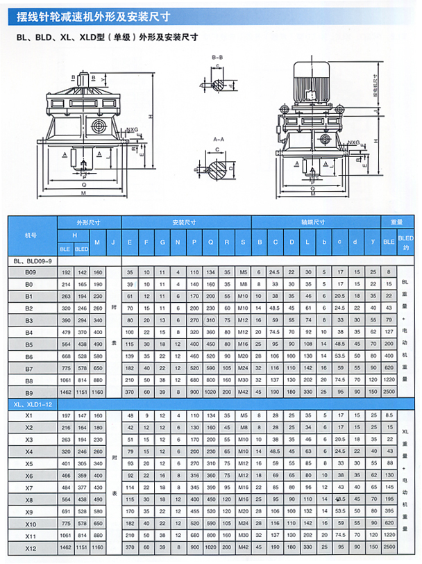 B3摆线针轮减速机X B系列.jpg